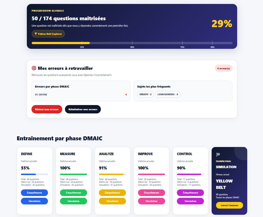 Plateforme Yellow Belt Flow Engineering